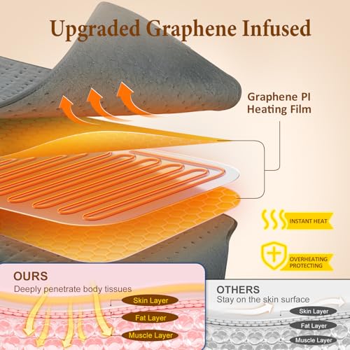 Image of Heating Pad for Back & Period Cramps, Wrap Around Heating Pad for for Waist Stomach, Versatile Electric Heated Pad for Neck Shoulders Thigh Knee, Birthday Gifts for Women Men Mom Dad