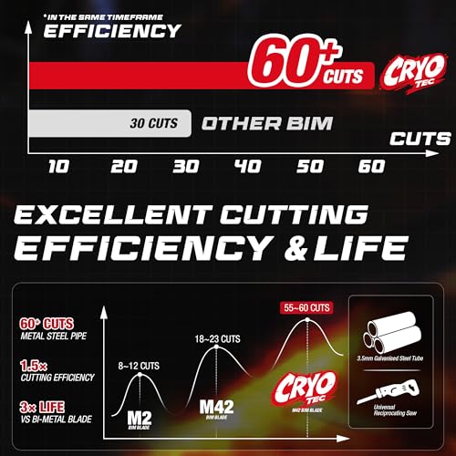 EZARC Cryo Tech 6-Inch 14TPI