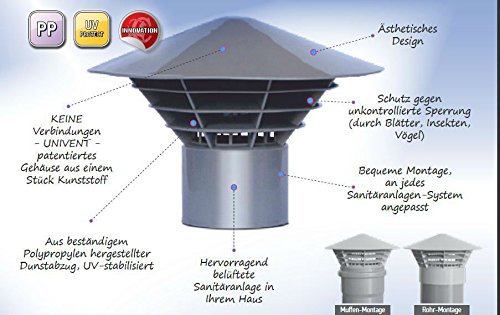Entlüftungshaube - Dunsthut - Dachentlüfter original ’Univent’ DN 160/150 für Montage in das Rohr (150 mm)