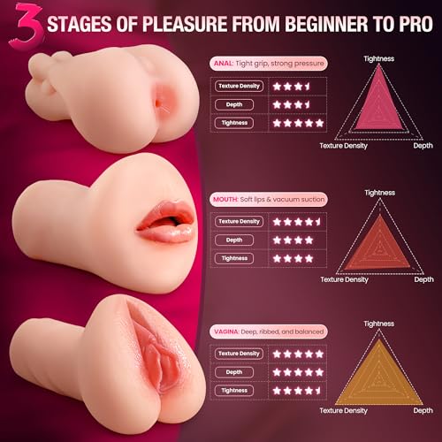 BIG SHOCKED Pocket Pussy Male Masturbator, Triple-Texture Fleshy Channel and TPE Soft Stretchy Male Sex Toy, Sex Toys for Men Handheld Stroker Masturbation for Penis Training Sex Doll Adult Toy - Image 7