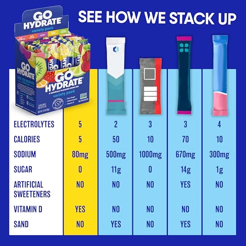 Image of GoHydrate Instant Hydration Powder Packets - Low Sodium Electrolytes Drink Mix - Natural Hydration Support, Sugar Free Electrolyte Flavored Powder Drink with Vitamin D, 30 Packs, Kiwi Strawberry