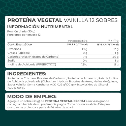 Proteínas, Imagen adicional
