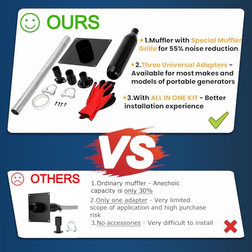 Portable Generator Exhaust Silencer Kit