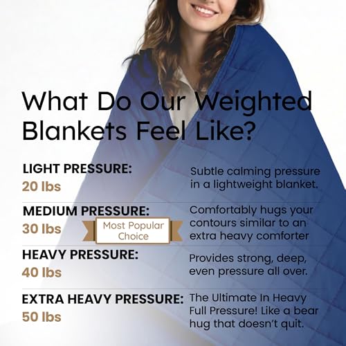Image of HomeSmart Weighted Blanket King Size 30 lbs, Heavy Weighted Blanket, Soft Breathable Fabric, Also Fits California King Beds, Navy, Blue