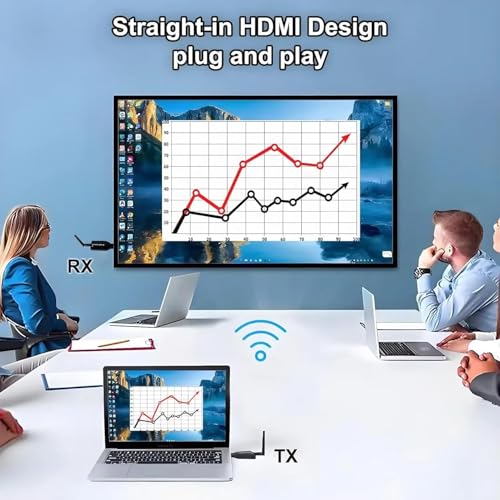 Image of Tobo Wireless HDMI Transmitter and Receiver, Plug and Play, 150M /492FT Long Range 2.4G /5G 1080P HD Output Extender Kit for Streaming Video /Audio from Laptop, PC to HDTV /TD-1548WA