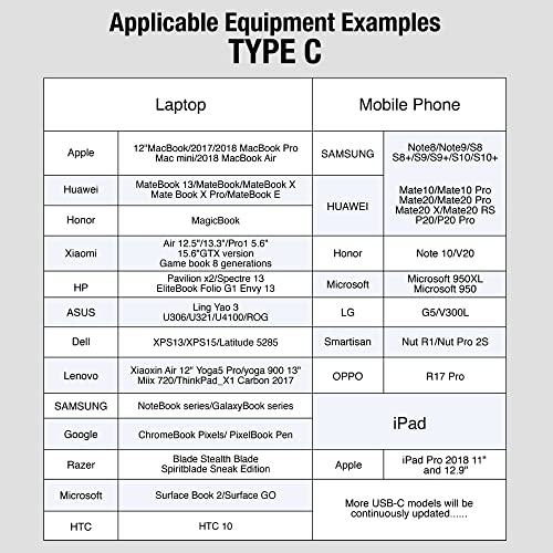 Image of G-Link GL057 USB 3.1 Type C to HDMI 1080P HDTV Mirroring & Charging Cable, Digital AV Video Adapter for Android Smartphone to TV, Projector, Monitor Upto 4K UHD (1.8 MTR /6FT) Black