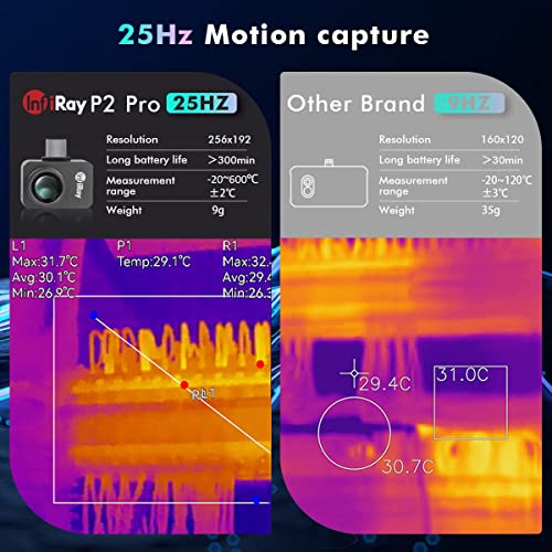(Android Only) Infiray Xinfrared P2 Pro Thermal Camera With Magnetic Macro Lens For Android Type-C Smartphones, 9G Fully Metal Body, 25Hz 256X192 Resolution, Support Android 9.0 And Above #TOP5