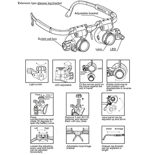 Oftálmicos Caballero, Imagen adicional