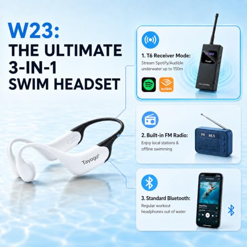 Image of Tayogo Swimming Headphones T6 + W23 Bone Conduction, Under Water Audio System, Spotify Swim Headset, No Need to Download, Waterproof FM Receiving & Bluetooth Open Ear Swim Headset for Training