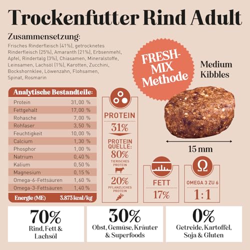 The GOODSTUFF Rind (Adult) 12,5 kg | Hochwertiges Hundetrockenfutter getreidefrei | Mit frischem Rindfleisch | Hundefutter trocken für ausgewachsene Hunde | Ausgewogenes Trockenfutter für Hunde