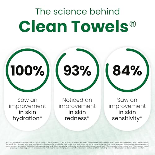 Image of CLEAN SKIN CLUB Sensitive Skin Clean Towels XL, Ultra-Soft Disposable Face Dry Wipes Infused with Aloe & Glycerin, XL - 2 Pack (100 count)