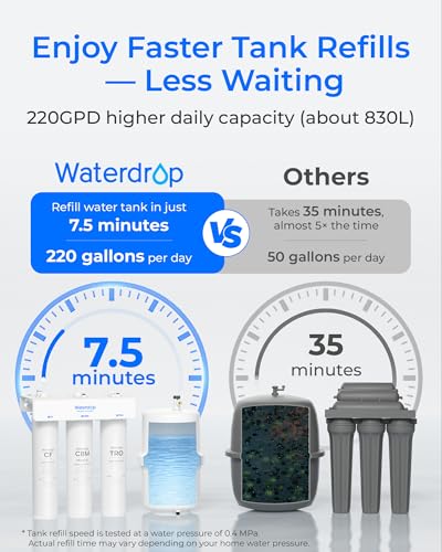 Image of Waterdrop T3-T, 220 GPD Faster Flow, Remineralization 7-Stage Reverse Osmosis Water Filter, 2:1 Pure to Drain, NSF /ANSI 372 Certified Under Sink RO System with Tank, No Power Needed, Easy Installation