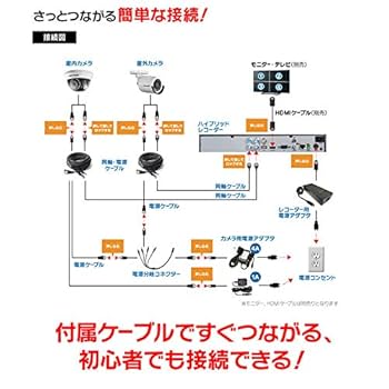 Amazon.co.jp: HIKVISION 防犯カメラ 8台 DVR8ch HDD 2TB