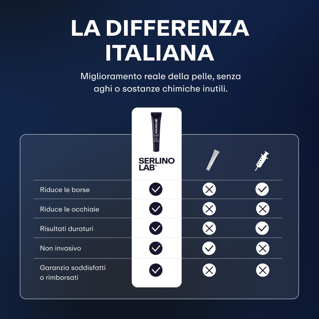 SERLINOLAB Contorno Occhi uomo,Crema Anti Borse, Occhiaie e Rughe con Acido Ialuronico, Caffeina e Argilerine, Trattamento Sguardo Fresco e Riposato, 15ml