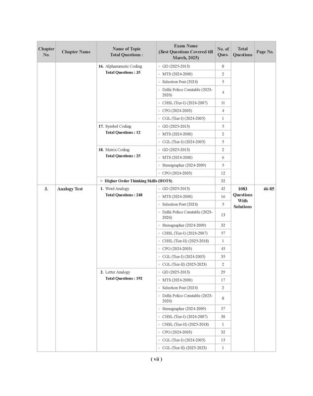 Image of Examcart SSC Reasoning Question bank 2026 | Chapter, Type & Exam-wise Solved Papers with 29 Chapters & 7500+ previous year questions (PYQs) | SSC CGL, CPO, CHSL, MTS, GD, Steno & Other Exams (English)