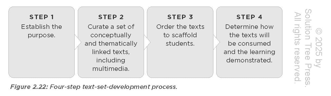 Raising Up Readers: Twenty-Five Scaffolding Strategies to Help Students Access Challenging Text (Twenty-five scaffolding strategies for literacy achievement)      Literacy ed. Edition
