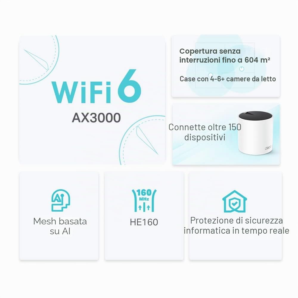 TP-Link Deco X55 AX3000 - Set di 3 sistemi Wi-Fi a rete completa, HE160, doppia banda con porte Gigabit, copertura fino a 2,5 m ², connessione fino a 150 dispositivi, funziona con Amazon Alexa,