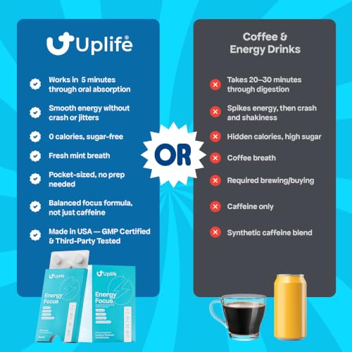 Image of UPLIFE Energy Gum & Mint - 60 Pcs (30 Each), Made in USA | 40mg Natural Caffeine + 80mg L-Theanine + Vitamin B12 & B3 | Sugar-Free, Vegan | Caffeine Gum for Energy, Focus & Mental Clarity - Peppermint