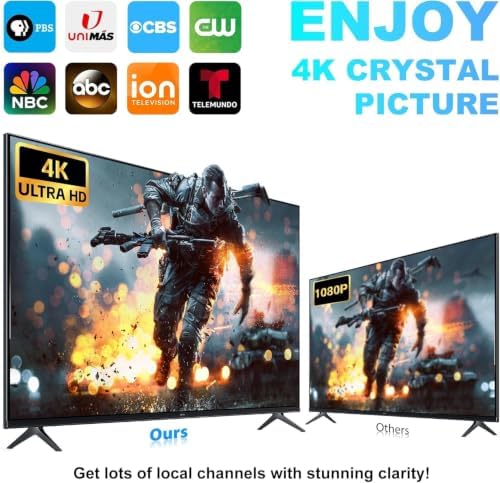 Upgraded TV Antenna for Local Channels, Long Range Reception with Surge & Lightning Protection, Digital Antenna for Smart TV Indoor with Strong Magnet - 5