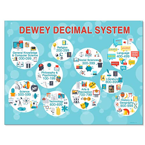 ECHO-LIT, LLC Dewey Decimal System Infographic Poster
