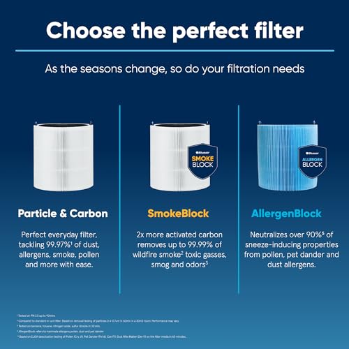BLUEAIR Blue Pure 311i Max Series AllergenBlock Filter, Genuine Replacement Filter for Allergies, Pollen, Dust, Pet Dander, Fits Blue Pure 311i Max Air Purifier