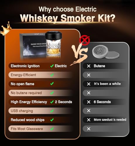Kit de ahumador eléctrico de whisky recargable USB-C y luces LED 7