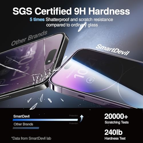 Image of SMARTDEVIL 2 Pack Privacy Screen Protector for iPhone 14 Pro, 28 Anti-Spy 9H Tempered Glass, Impact & Scratch Resistant, Auto Dust & Bubble-Free Install Frame, Easy to Install, Case-Friendly