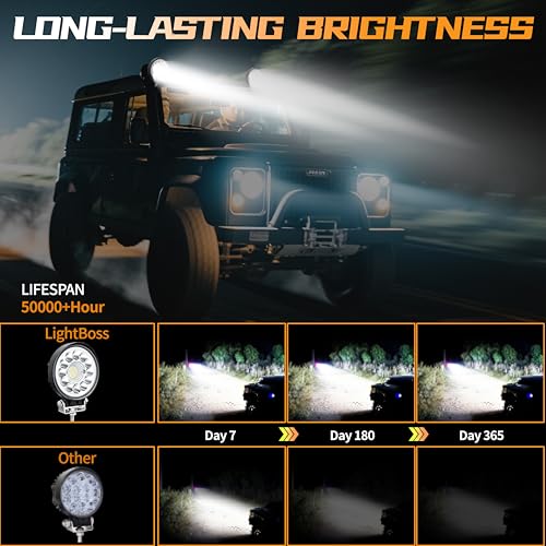 Lámparas LED redondas 4 pulg 10 piezas para vehículo off road miniatura 6