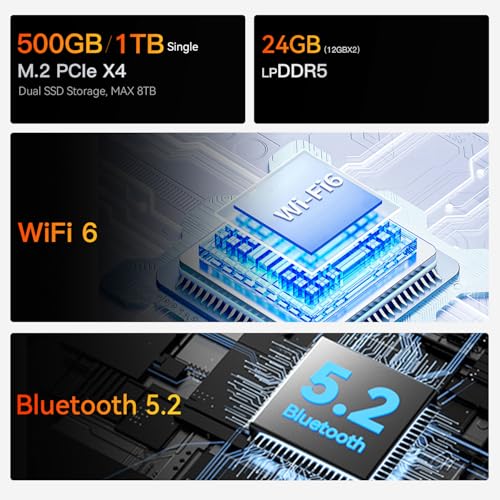 Beelink Mini PC EQR7, AMD Ryzen 7 7735HS (8C/16T bis zu 4.75 GHz), 24GB LPDDR5 RAM 1TB PCIe4.0 SSD, Mini Computer Windows 11 Pro, 4K-Dual-Display, integriertes PSU, Dual 2.5G LAN/WiFi6/BT5.2 – Ansicht 8