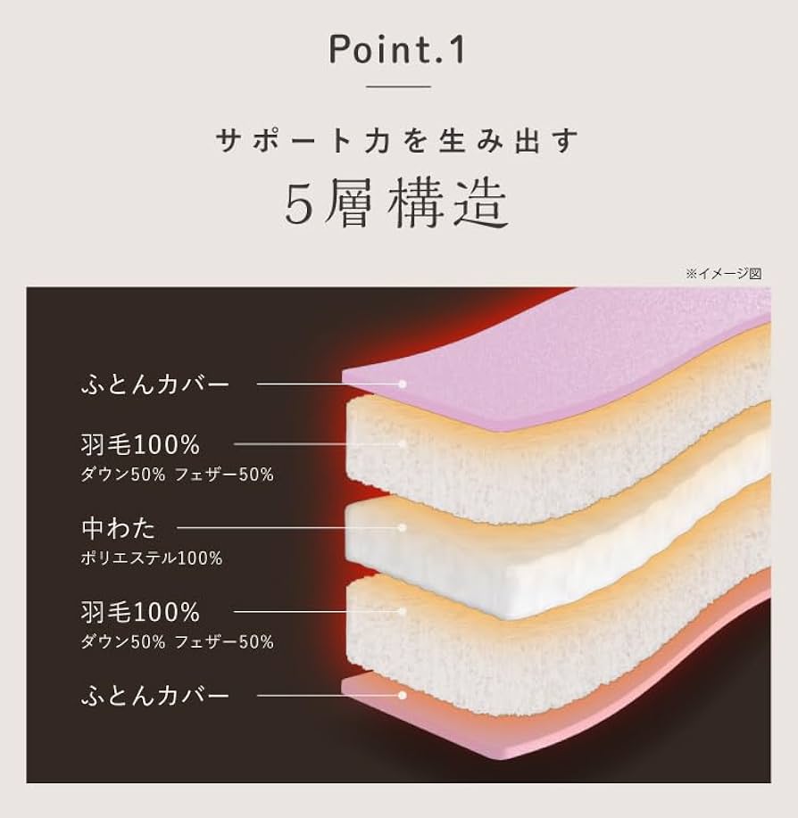 羽毛ふんわり腰のふとん　チャコールグレイ 羽毛ふんわり腰のふとん - スタイルストア(スタイルストア