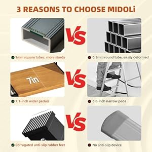 2stepladderfoldingstepstoolwithantislipsturdyandwidepedallightweight330lbsportablealuminumwoodgrainshelfforhouseholdandkitchenspacesaving Urban Country Home Decor 2 step ladder folding step stool with anti slip sturdy and wide pedal lightweight 330lbs portable aluminum woodgrain shelf for household and kitchen space saving urban country home decor