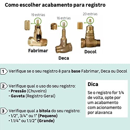 Acabamento Para Registro Aquarius A1 Fabrimar