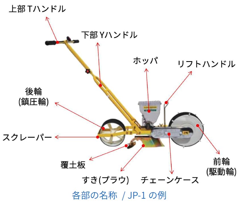 Amazon | 手押し式 播種機 ジャンシーダー 1条播き JP-1 | 播種機