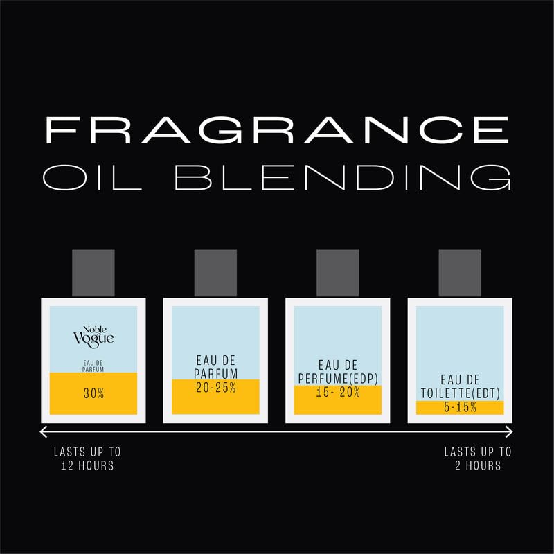 Image of Finburry Perfume - Premium Long-Lasting Fragrance | Perfect for Gifting | Fresh, Elegant & Modern Scent(Rosemary - 50ml)