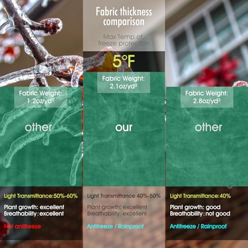RIFNY Plant Covers Freeze Protection, 47\'\'H x 40\'\'W 2.1oz/yd² Winter Tree Frost Cloths Blankets for Outdoor Plants, Garden Plant Frost Protection Covers with Zipper Drawstring (2 PCS) - Thumbnail 5