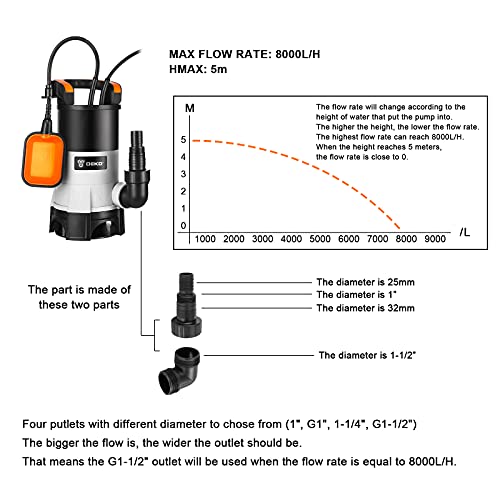 Tauchpumpe Schmutzwasserpumpe Wasserpumpe Pumpe Abwasserpumpe: DEKO 400W Tauchpumpen flachsaugend mit Schwimmerschalter Fördermenge 8000 l/h Eintauchtiefe Max. 7 m Partikel Ø35mm - für Garten Haus