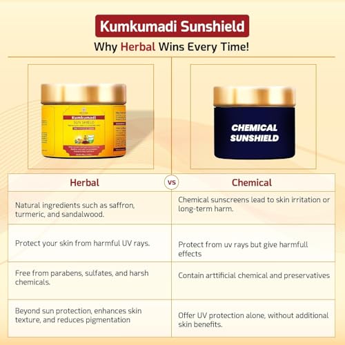 Image of Kumkumadi Sunscreen 50gm, Ayurvedic Sun Shield with Saffron, Aloe Vera & Licorice, Sun Protection Without White Cast, Non Greasy, No Chemicals or Fragrance