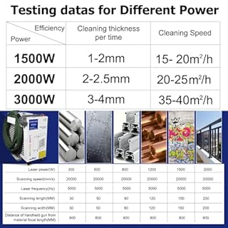 Macchina di pulizia laser 1500W/2000W/3000W singola vernice a olio di pulizia della rimozione della ruggine del pendolo per la larghezza di pulizia del metallo 300mm (1500W)