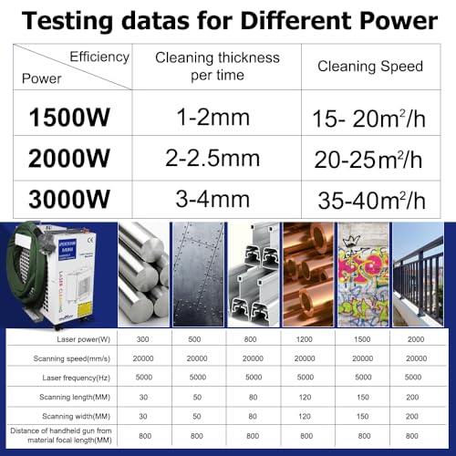 Macchina Di Pulizia Laser 1500W/2000W/3000W Singola Vernice A Olio Di Pulizia Della Rimozione Della Ruggine Del Pendolo Per La Larghezza Di Pulizia Del Metallo 300Mm (2000W) - 2