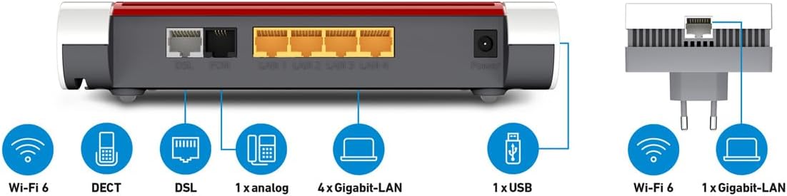 Арткы view of AVM FRITZ!Box 7530 AX and FRITZ!Repeater AX 1200 with port labels
