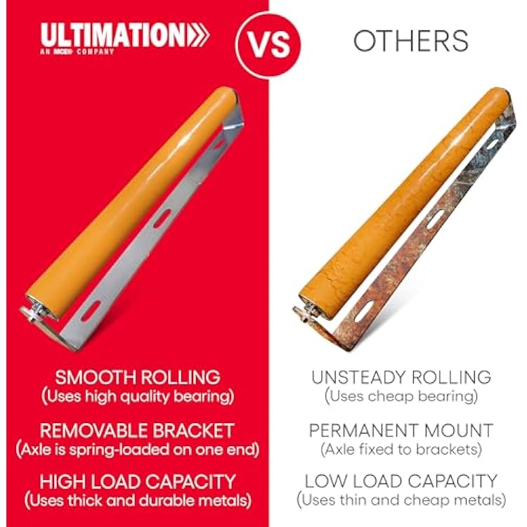 Ultimation Industries 2-Pack Polyurethane Coated Conveyor Rollers with Brackets Heavy Duty, Smooth Glide for Carts, Trolleys, Material Handling Systems 1.5 Dia, 10 Between Frame, 9-7/16 Tube