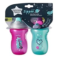 Algopix Similar Product 10 - Tommee Tippee 2 sportee Bottles