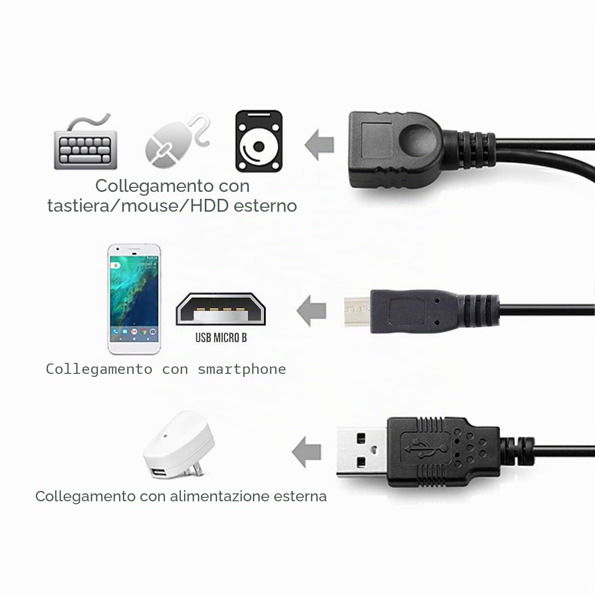 Cablecc - Cavo micro USB 2.0 per memoria flash OTG con alimentazione USB per Galaxy S3 i9300 S4 i9500 Note2 N7100 Note3 N9000 e S5 i9600, nero