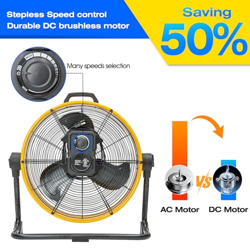 iLiving 20 Inches 5703 CFM Heavy Duty High Velocity Barrel Floor Drum Fan With DC Brushless Motor,Stepless Speed Adjustment for Workshop, Garage, Commercial or Industrial Environment, UL Safety Listed by iLiving - Image 3