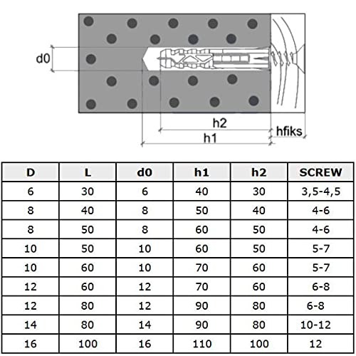 16x100mm Tacos de Pared para Tornillos (50 pcs.) Fijaciones de Nailon, Tapones de expansión, de Anclaje de Plástico para 12mm Diameter Screw, para Paneles de Yeso, Ladrillo, Hormigón (Blanca)