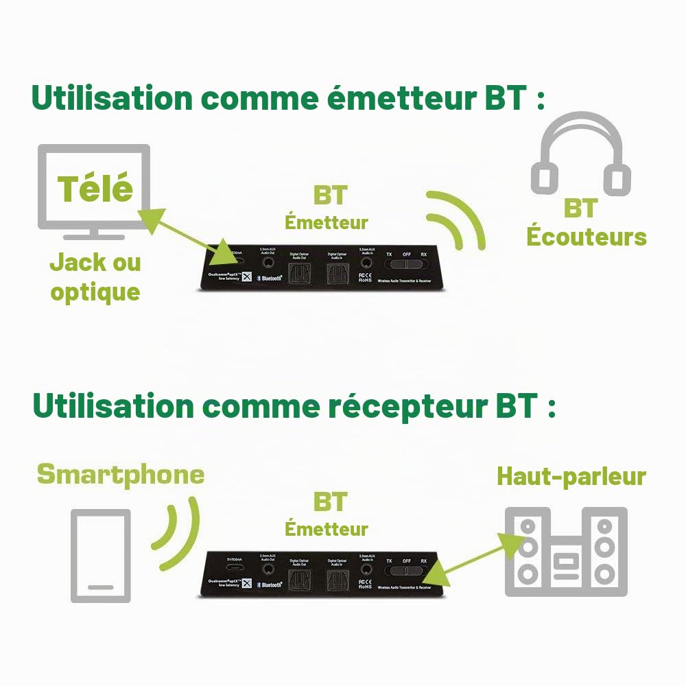 InLine® Émetteur-récepteur Audio Bluetooth BT 5.0, aptX LL, Jack + Toslink 99151I