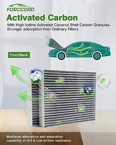 Image of Cabin Air Filter and Engine Air Filter Fits for Hyundai Tucson 2016-2021 Activated Carbon Cabin Filter Replacement 97133-D1000 CA12065