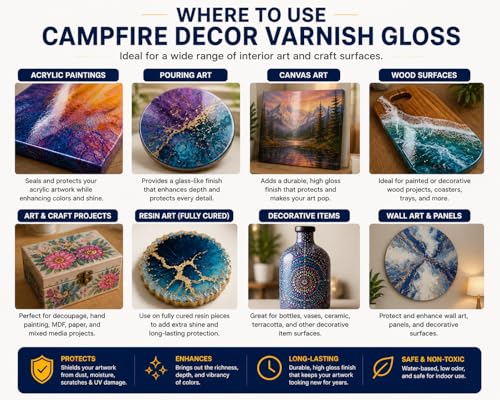 Image of Campfire Acrylic Decor High Gloss Varnish for Art, Craft, Canvas, Wood & DIY Projects | Fast Drying Gloss Varnish with 20 Minutes Settle Time for Best Results (After Dry Transperent, 100 ml)