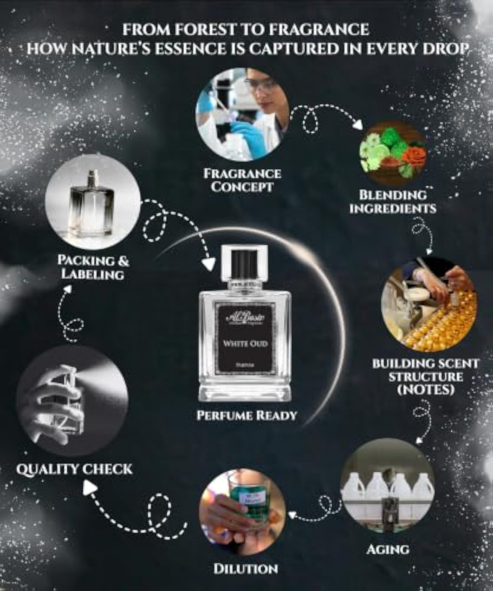 White Oud Parfum Unisex Non-Alcoholic Spray 100ml