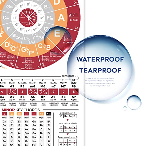 Circle Of Fifths Chart Poster For Guitar And Piano, Music Theory Cheat Sheet Poster Of Chords Key Reference, Songwriting Chart And Note Scales, Circle Of Fifths Wall Art Music Classroom Decor #TOP3